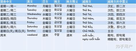 金木水火土 日本|日本为什么用“日月火水木金土”代表星期？